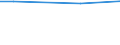 Unit of measure: Percentage / Degree of urbanisation: Total / Income quantile: Total / Household composition: One adult / Geopolitical entity (reporting): Lithuania