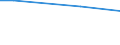 Unit of measure: Percentage / Degree of urbanisation: Total / Income quantile: Total / Household composition: One adult / Geopolitical entity (reporting): Romania