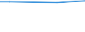 Unit of measure: Percentage / Degree of urbanisation: Total / Income quantile: Total / Household composition: Two adults / Geopolitical entity (reporting): Netherlands