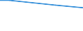 Unit of measure: Percentage / Degree of urbanisation: Total / Income quantile: Total / Household composition: Two adults / Geopolitical entity (reporting): Romania