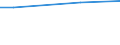 Maßeinheit: Prozent / Internationale Standardklassifikation des Bildungswesens (ISCED 2011): Alle Stufen der ISCED 2011 / Häufigkeit: Immer / Geschlecht: Insgesamt / Altersklasse: 16 bis 24 Jahre / Geopolitische Meldeeinheit: Belgien