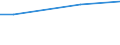 Maßeinheit: Prozent / Internationale Standardklassifikation des Bildungswesens (ISCED 2011): Alle Stufen der ISCED 2011 / Häufigkeit: Immer / Geschlecht: Insgesamt / Altersklasse: 16 bis 24 Jahre / Geopolitische Meldeeinheit: Bulgarien