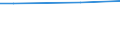 Unit of measure: Percentage / International Standard Classification of Education (ISCED 2011): All ISCED 2011 levels / Frequency: Always / Sex: Total / Age class: From 16 to 24 years / Geopolitical entity (reporting): Czechia