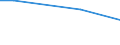 Maßeinheit: Prozent / Internationale Standardklassifikation des Bildungswesens (ISCED 2011): Alle Stufen der ISCED 2011 / Häufigkeit: Immer / Geschlecht: Insgesamt / Altersklasse: 16 bis 24 Jahre / Geopolitische Meldeeinheit: Dänemark