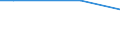 Unit of measure: Percentage / International Standard Classification of Education (ISCED 2011): All ISCED 2011 levels / Frequency: Always / Sex: Total / Age class: From 16 to 24 years / Geopolitical entity (reporting): Estonia