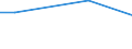 Maßeinheit: Prozent / Internationale Standardklassifikation des Bildungswesens (ISCED 2011): Alle Stufen der ISCED 2011 / Häufigkeit: Immer / Geschlecht: Insgesamt / Altersklasse: 16 bis 24 Jahre / Geopolitische Meldeeinheit: Irland