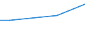 Maßeinheit: Prozent / Internationale Standardklassifikation des Bildungswesens (ISCED 2011): Alle Stufen der ISCED 2011 / Häufigkeit: Immer / Geschlecht: Insgesamt / Altersklasse: 16 bis 24 Jahre / Geopolitische Meldeeinheit: Griechenland