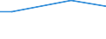 Maßeinheit: Prozent / Internationale Standardklassifikation des Bildungswesens (ISCED 2011): Alle Stufen der ISCED 2011 / Häufigkeit: Immer / Geschlecht: Insgesamt / Altersklasse: 16 bis 24 Jahre / Geopolitische Meldeeinheit: Spanien