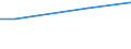 Maßeinheit: Prozent / Internationale Standardklassifikation des Bildungswesens (ISCED 2011): Alle Stufen der ISCED 2011 / Häufigkeit: Immer / Geschlecht: Insgesamt / Altersklasse: 16 bis 24 Jahre / Geopolitische Meldeeinheit: Kroatien