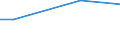 Unit of measure: Percentage / International Standard Classification of Education (ISCED 2011): All ISCED 2011 levels / Frequency: Always / Sex: Total / Age class: From 16 to 24 years / Geopolitical entity (reporting): Italy