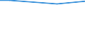 Maßeinheit: Prozent / Internationale Standardklassifikation des Bildungswesens (ISCED 2011): Alle Stufen der ISCED 2011 / Häufigkeit: Immer / Geschlecht: Insgesamt / Altersklasse: 16 bis 24 Jahre / Geopolitische Meldeeinheit: Zypern