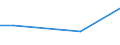 Maßeinheit: Prozent / Internationale Standardklassifikation des Bildungswesens (ISCED 2011): Alle Stufen der ISCED 2011 / Häufigkeit: Immer / Geschlecht: Insgesamt / Altersklasse: 16 bis 24 Jahre / Geopolitische Meldeeinheit: Lettland