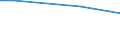 Maßeinheit: Prozent / Internationale Standardklassifikation des Bildungswesens (ISCED 2011): Alle Stufen der ISCED 2011 / Häufigkeit: Immer / Geschlecht: Insgesamt / Altersklasse: 16 bis 24 Jahre / Geopolitische Meldeeinheit: Litauen