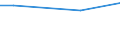 Maßeinheit: Prozent / Internationale Standardklassifikation des Bildungswesens (ISCED 2011): Alle Stufen der ISCED 2011 / Häufigkeit: Immer / Geschlecht: Insgesamt / Altersklasse: 16 bis 24 Jahre / Geopolitische Meldeeinheit: Luxemburg