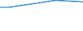 Maßeinheit: Prozent / Internationale Standardklassifikation des Bildungswesens (ISCED 2011): Alle Stufen der ISCED 2011 / Häufigkeit: Immer / Geschlecht: Insgesamt / Altersklasse: 16 bis 24 Jahre / Geopolitische Meldeeinheit: Ungarn