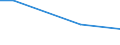 Maßeinheit: Prozent / Internationale Standardklassifikation des Bildungswesens (ISCED 2011): Alle Stufen der ISCED 2011 / Häufigkeit: Immer / Geschlecht: Insgesamt / Altersklasse: 16 bis 24 Jahre / Geopolitische Meldeeinheit: Malta