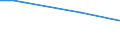 Maßeinheit: Prozent / Internationale Standardklassifikation des Bildungswesens (ISCED 2011): Alle Stufen der ISCED 2011 / Häufigkeit: Immer / Geschlecht: Insgesamt / Altersklasse: 16 bis 24 Jahre / Geopolitische Meldeeinheit: Niederlande