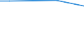 Unit of measure: Percentage / International Standard Classification of Education (ISCED 2011): All ISCED 2011 levels / Frequency: Always / Sex: Total / Age class: From 16 to 24 years / Geopolitical entity (reporting): Austria