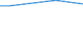 Maßeinheit: Prozent / Internationale Standardklassifikation des Bildungswesens (ISCED 2011): Alle Stufen der ISCED 2011 / Häufigkeit: Immer / Geschlecht: Insgesamt / Altersklasse: 16 bis 24 Jahre / Geopolitische Meldeeinheit: Polen