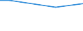 Maßeinheit: Prozent / Internationale Standardklassifikation des Bildungswesens (ISCED 2011): Alle Stufen der ISCED 2011 / Häufigkeit: Immer / Geschlecht: Insgesamt / Altersklasse: 16 bis 24 Jahre / Geopolitische Meldeeinheit: Rumänien