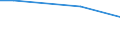 Maßeinheit: Prozent / Internationale Standardklassifikation des Bildungswesens (ISCED 2011): Alle Stufen der ISCED 2011 / Häufigkeit: Immer / Geschlecht: Insgesamt / Altersklasse: 16 bis 24 Jahre / Geopolitische Meldeeinheit: Slowenien