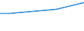 Maßeinheit: Prozent / Internationale Standardklassifikation des Bildungswesens (ISCED 2011): Alle Stufen der ISCED 2011 / Häufigkeit: Immer / Geschlecht: Insgesamt / Altersklasse: 16 bis 24 Jahre / Geopolitische Meldeeinheit: Slowakei