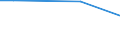 Unit of measure: Percentage / International Standard Classification of Education (ISCED 2011): All ISCED 2011 levels / Frequency: Always / Sex: Total / Age class: From 16 to 24 years / Geopolitical entity (reporting): Finland