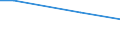 Unit of measure: Percentage / International Standard Classification of Education (ISCED 2011): All ISCED 2011 levels / Frequency: Always / Sex: Total / Age class: From 16 to 24 years / Geopolitical entity (reporting): Sweden