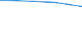 Unit of measure: Percentage / International Standard Classification of Education (ISCED 2011): All ISCED 2011 levels / Frequency: Always / Sex: Total / Age class: From 16 to 24 years / Geopolitical entity (reporting): Norway