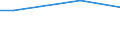 Maßeinheit: Prozent / Internationale Standardklassifikation des Bildungswesens (ISCED 2011): Alle Stufen der ISCED 2011 / Häufigkeit: Immer / Geschlecht: Insgesamt / Altersklasse: 16 bis 24 Jahre / Geopolitische Meldeeinheit: Schweiz