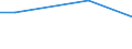 Maßeinheit: Prozent / Internationale Standardklassifikation des Bildungswesens (ISCED 2011): Alle Stufen der ISCED 2011 / Häufigkeit: Immer / Geschlecht: Insgesamt / Altersklasse: 16 bis 24 Jahre / Geopolitische Meldeeinheit: Montenegro