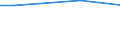 Unit of measure: Percentage / International Standard Classification of Education (ISCED 2011): All ISCED 2011 levels / Frequency: Always / Sex: Total / Age class: From 16 to 24 years / Geopolitical entity (reporting): Serbia