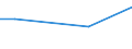 Maßeinheit: Prozent / Internationale Standardklassifikation des Bildungswesens (ISCED 2011): Alle Stufen der ISCED 2011 / Häufigkeit: Immer / Geschlecht: Insgesamt / Altersklasse: 16 bis 24 Jahre / Geopolitische Meldeeinheit: Türkei