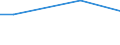 Maßeinheit: Prozent / Internationale Standardklassifikation des Bildungswesens (ISCED 2011): Alle Stufen der ISCED 2011 / Häufigkeit: Immer / Geschlecht: Insgesamt / Altersklasse: 16 Jahre und mehr / Geopolitische Meldeeinheit: Bulgarien