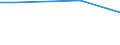 Unit of measure: Percentage / International Standard Classification of Education (ISCED 2011): All ISCED 2011 levels / Frequency: Always / Sex: Total / Age class: 16 years or over / Geopolitical entity (reporting): Czechia