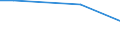 Unit of measure: Percentage / International Standard Classification of Education (ISCED 2011): All ISCED 2011 levels / Frequency: Always / Sex: Total / Age class: 16 years or over / Geopolitical entity (reporting): Denmark