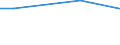 Unit of measure: Percentage / International Standard Classification of Education (ISCED 2011): All ISCED 2011 levels / Frequency: Always / Sex: Total / Age class: 16 years or over / Geopolitical entity (reporting): Estonia