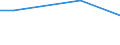 Maßeinheit: Prozent / Internationale Standardklassifikation des Bildungswesens (ISCED 2011): Alle Stufen der ISCED 2011 / Häufigkeit: Immer / Geschlecht: Insgesamt / Altersklasse: 16 Jahre und mehr / Geopolitische Meldeeinheit: Irland