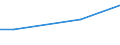 Maßeinheit: Prozent / Internationale Standardklassifikation des Bildungswesens (ISCED 2011): Alle Stufen der ISCED 2011 / Häufigkeit: Immer / Geschlecht: Insgesamt / Altersklasse: 16 Jahre und mehr / Geopolitische Meldeeinheit: Griechenland