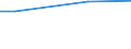 Maßeinheit: Prozent / Internationale Standardklassifikation des Bildungswesens (ISCED 2011): Alle Stufen der ISCED 2011 / Häufigkeit: Immer / Geschlecht: Insgesamt / Altersklasse: 16 Jahre und mehr / Geopolitische Meldeeinheit: Frankreich