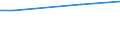 Maßeinheit: Prozent / Internationale Standardklassifikation des Bildungswesens (ISCED 2011): Alle Stufen der ISCED 2011 / Häufigkeit: Immer / Geschlecht: Insgesamt / Altersklasse: 16 Jahre und mehr / Geopolitische Meldeeinheit: Kroatien