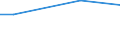 Unit of measure: Percentage / International Standard Classification of Education (ISCED 2011): All ISCED 2011 levels / Frequency: Always / Sex: Total / Age class: 16 years or over / Geopolitical entity (reporting): Italy