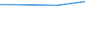 Maßeinheit: Prozent / Internationale Standardklassifikation des Bildungswesens (ISCED 2011): Alle Stufen der ISCED 2011 / Häufigkeit: Immer / Geschlecht: Insgesamt / Altersklasse: 16 Jahre und mehr / Geopolitische Meldeeinheit: Zypern