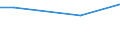 Maßeinheit: Prozent / Internationale Standardklassifikation des Bildungswesens (ISCED 2011): Alle Stufen der ISCED 2011 / Häufigkeit: Immer / Geschlecht: Insgesamt / Altersklasse: 16 Jahre und mehr / Geopolitische Meldeeinheit: Lettland