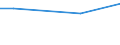 Maßeinheit: Prozent / Internationale Standardklassifikation des Bildungswesens (ISCED 2011): Alle Stufen der ISCED 2011 / Häufigkeit: Immer / Geschlecht: Insgesamt / Altersklasse: 16 Jahre und mehr / Geopolitische Meldeeinheit: Litauen