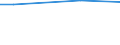 Unit of measure: Percentage / International Standard Classification of Education (ISCED 2011): All ISCED 2011 levels / Frequency: Always / Sex: Total / Age class: 16 years or over / Geopolitical entity (reporting): Luxembourg