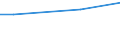 Maßeinheit: Prozent / Internationale Standardklassifikation des Bildungswesens (ISCED 2011): Alle Stufen der ISCED 2011 / Häufigkeit: Immer / Geschlecht: Insgesamt / Altersklasse: 16 Jahre und mehr / Geopolitische Meldeeinheit: Ungarn