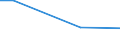 Maßeinheit: Prozent / Internationale Standardklassifikation des Bildungswesens (ISCED 2011): Alle Stufen der ISCED 2011 / Häufigkeit: Immer / Geschlecht: Insgesamt / Altersklasse: 16 Jahre und mehr / Geopolitische Meldeeinheit: Malta