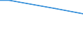 Maßeinheit: Prozent / Internationale Standardklassifikation des Bildungswesens (ISCED 2011): Alle Stufen der ISCED 2011 / Häufigkeit: Immer / Geschlecht: Insgesamt / Altersklasse: 16 Jahre und mehr / Geopolitische Meldeeinheit: Niederlande