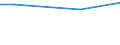 Maßeinheit: Prozent / Internationale Standardklassifikation des Bildungswesens (ISCED 2011): Alle Stufen der ISCED 2011 / Häufigkeit: Immer / Geschlecht: Insgesamt / Altersklasse: 16 Jahre und mehr / Geopolitische Meldeeinheit: Portugal